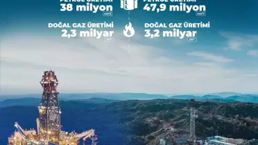 Petrol üretim tesisleri fotoğrafı