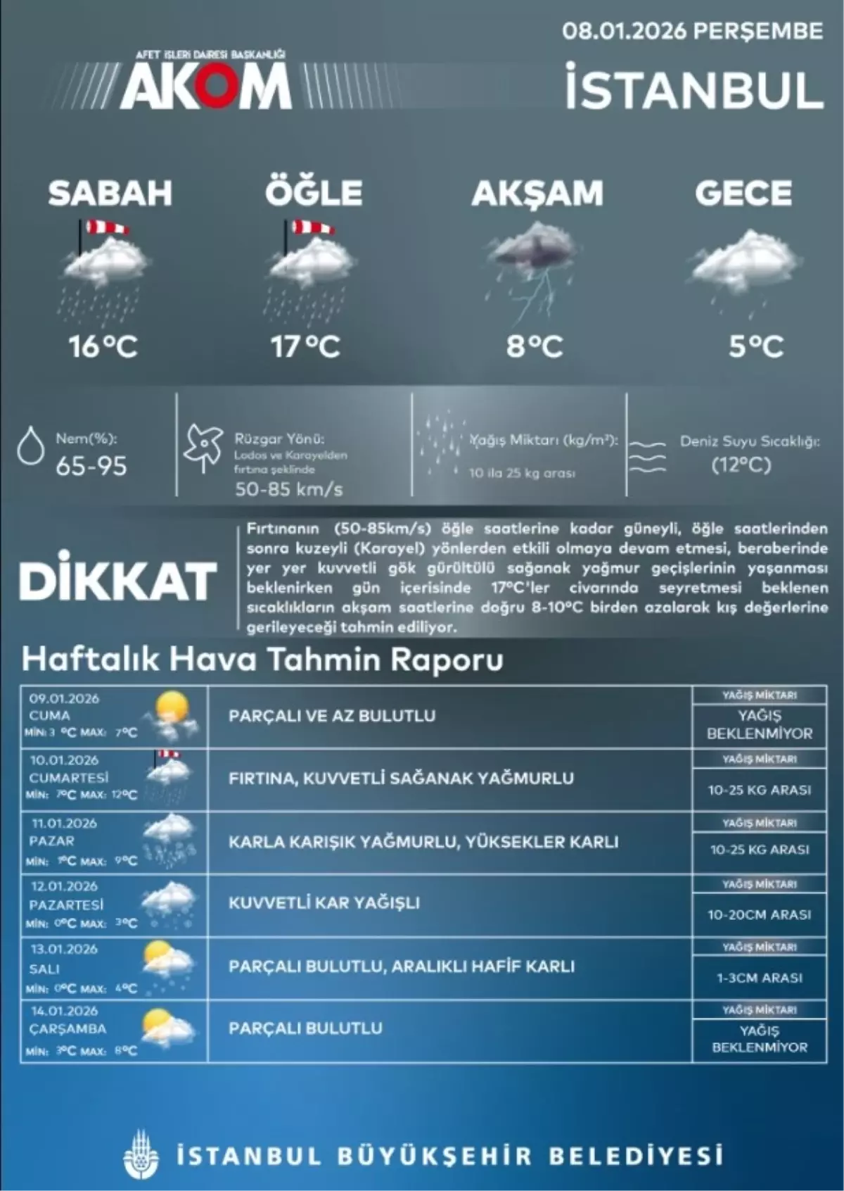 İstanbul’da Pazar ve Pazartesi Günleri İçin Kuvvetli Kar ve Karla Karışık Yağmur Uyarısı