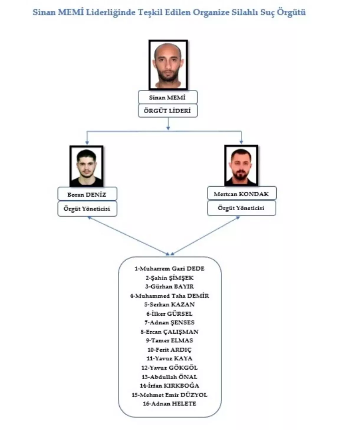 Üsküdar'da Kozmetikçi Cinayeti: Azatlar Suç Örgütü'nün 15 Sanığına Ağırlaştırılmış Müebbet Talebi