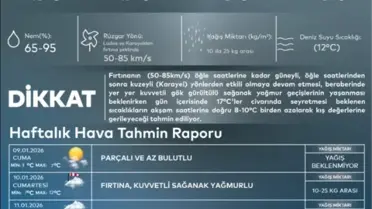 İstanbul’da kar yağışı