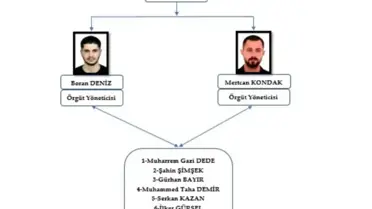Üsküdar'da Kozmetikçi Cinayeti: Azatlar Suç Örgütü'nün 15 Sanığına Ağırlaştırılmış Müebbet Talebi