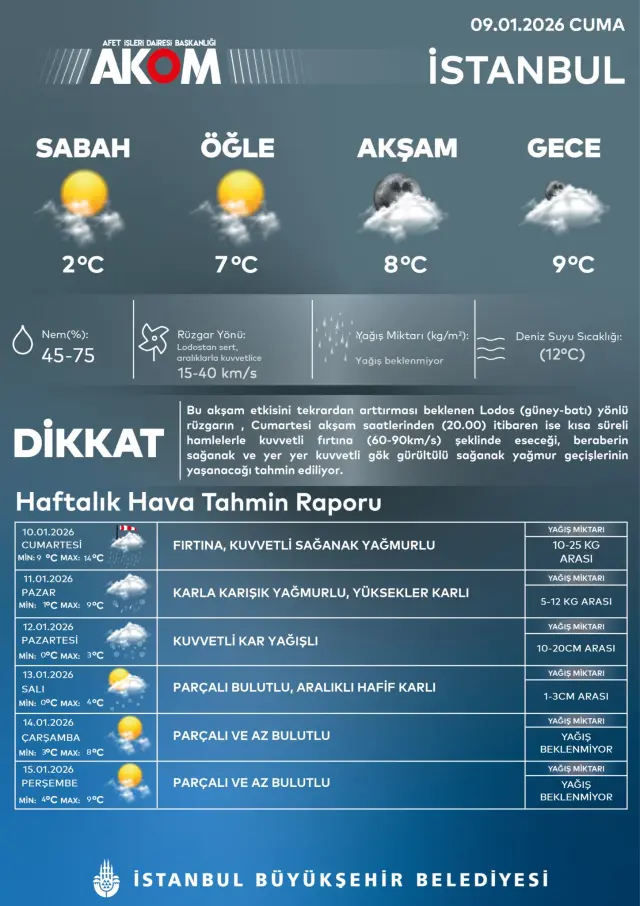 Kar yağışı sırasında araçlar