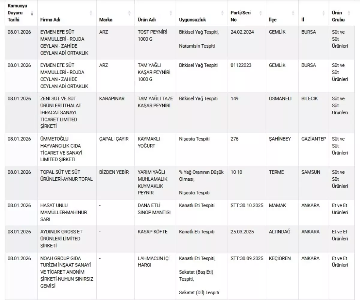 Tarım Bakanlığı, Taklit Gıdalar Listesine 22 Yeni Ürün Ekledi