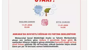 Şiddetli rüzgar ve fırtına sonrası Ankara görüntüsü