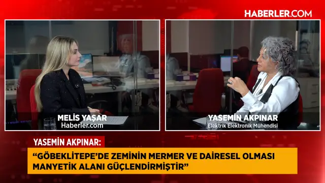 Frekans analiz grafiği