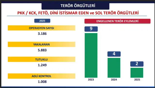 Operasyon sahasından görüntü