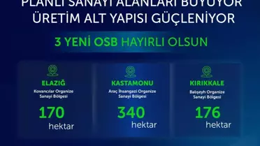 OSB sayısının 373'e ulaşması