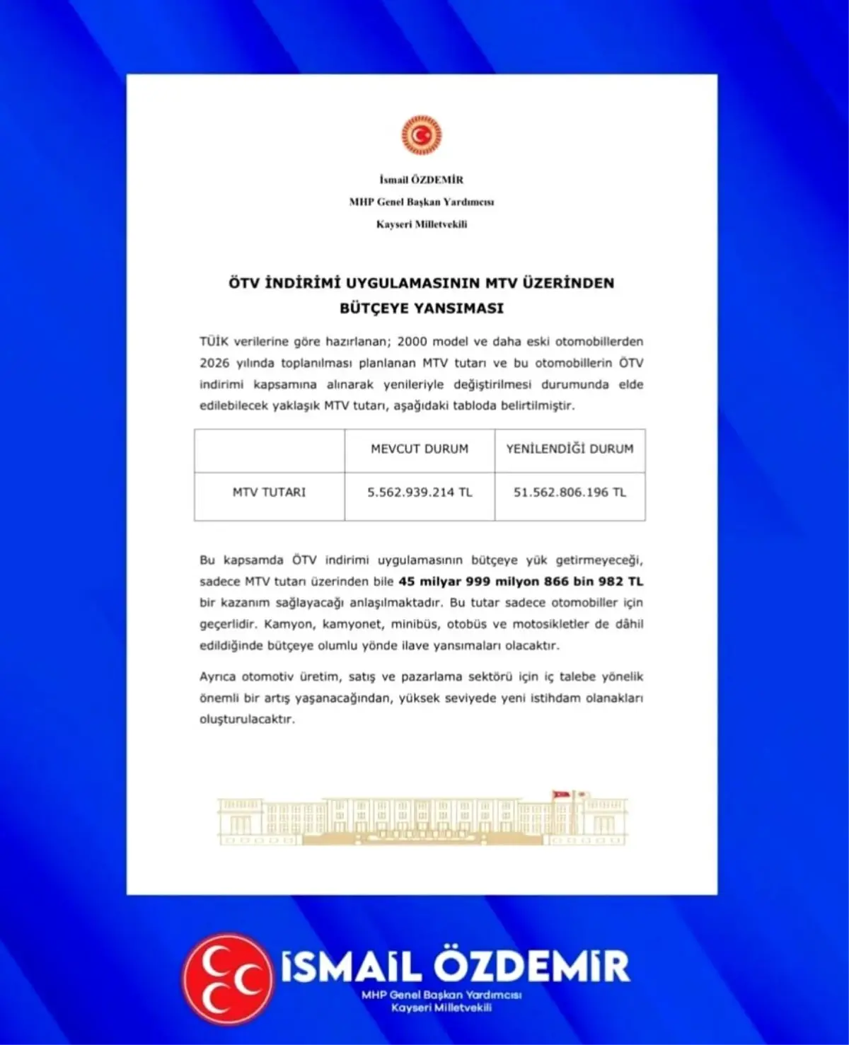 MHP'den ÖTV Teşviki Çalışmalarının Devamı Açıklandı