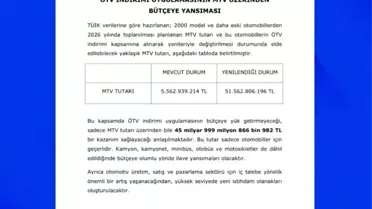 ÖTV teşviki detayları