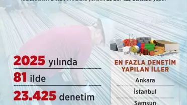 Yapı malzemeleri denetim raporu