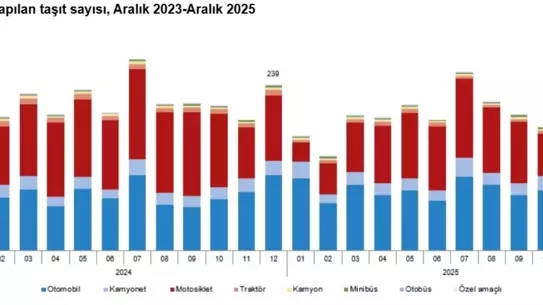 2025 araç kayıtları istatistik grafiği