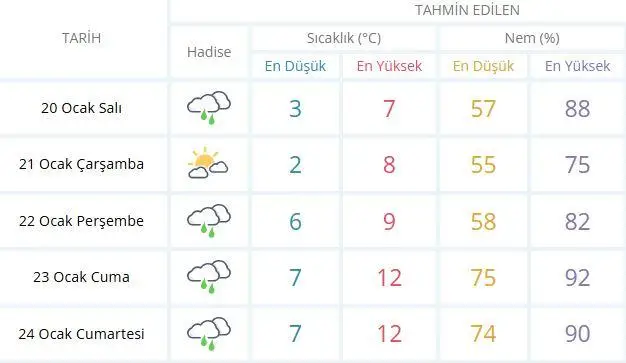 Kar yağışı sonrası temizlik ekipleri