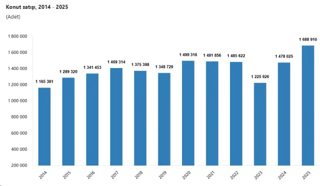 Yeni konut projelerinden bir örnek