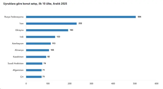 Emlak ofisinde işlem yapan müşteri