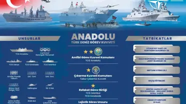Türk Deniz Kuvvetleri NATO tatbikatları ana görseli