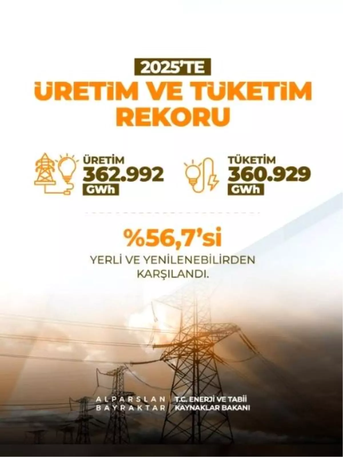 Türkiye, 120.000 MW Yenilenebilir Enerji Kapasitesine Yaklaşıyor