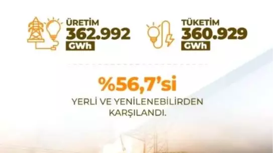 Güneş ve rüzgar enerji santralleri fotoğrafı