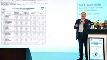 Bursa’da sürdürülebilir su yönetimi projeleri