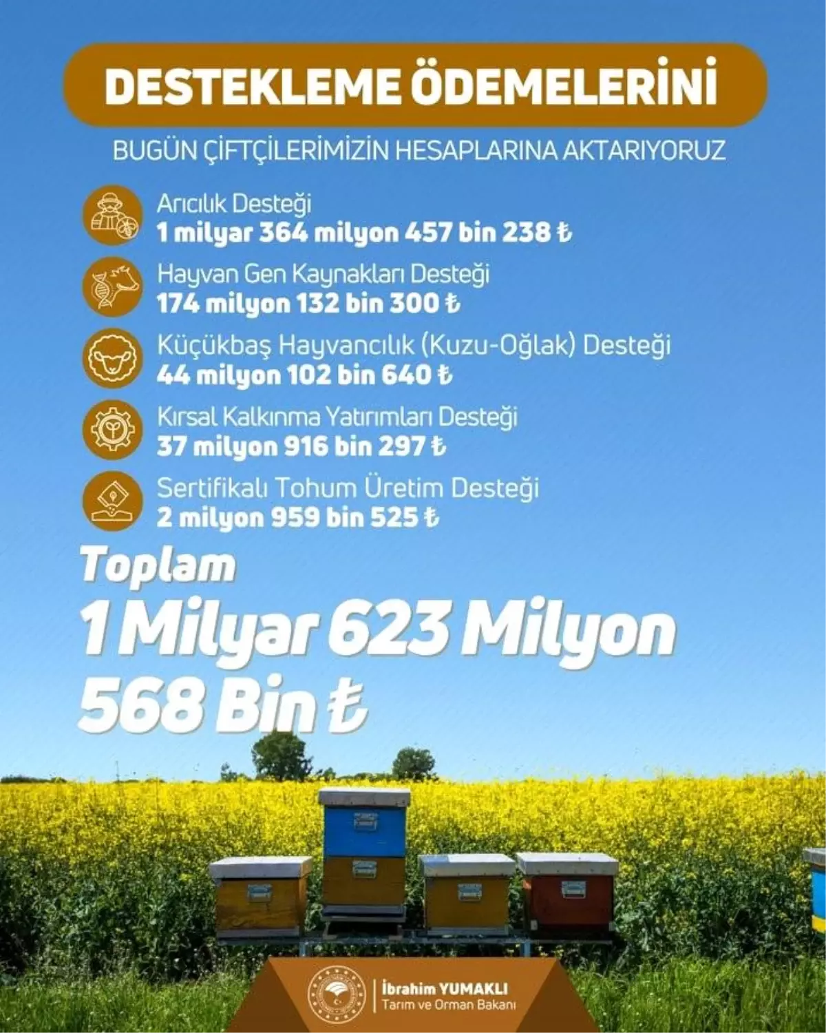 Tarım Bakanı Yumaklı'dan Çiftçilere 1,623 Milyar Liralık Destek Paketi