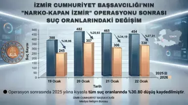 Operasyon sırasında güvenlik birimlerinin çalışması