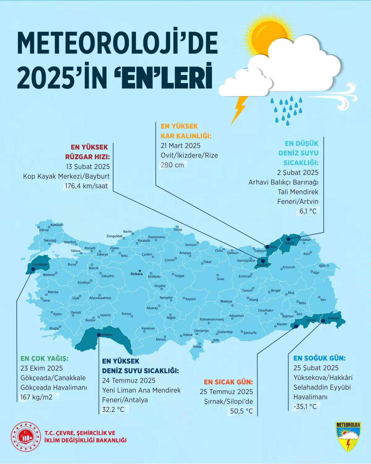 2025 Yılında Türkiye'nin Sıcaklık ve Soğuk Rekorları Açıklandı