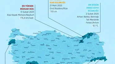 2025 Yılında Türkiye'nin Sıcaklık ve Soğuk Rekorları Açıklandı