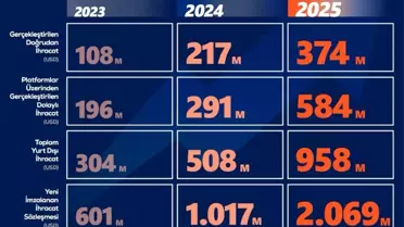 ASELSAN'ın yeni ihracat sözleşmesi imzalanırken