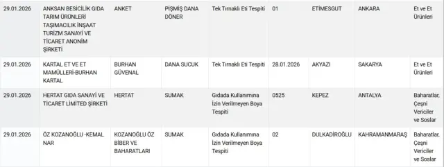 Denetim sırasında çekilen fotoğraf 1