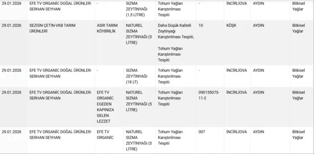 Denetim sırasında çekilen fotoğraf 5