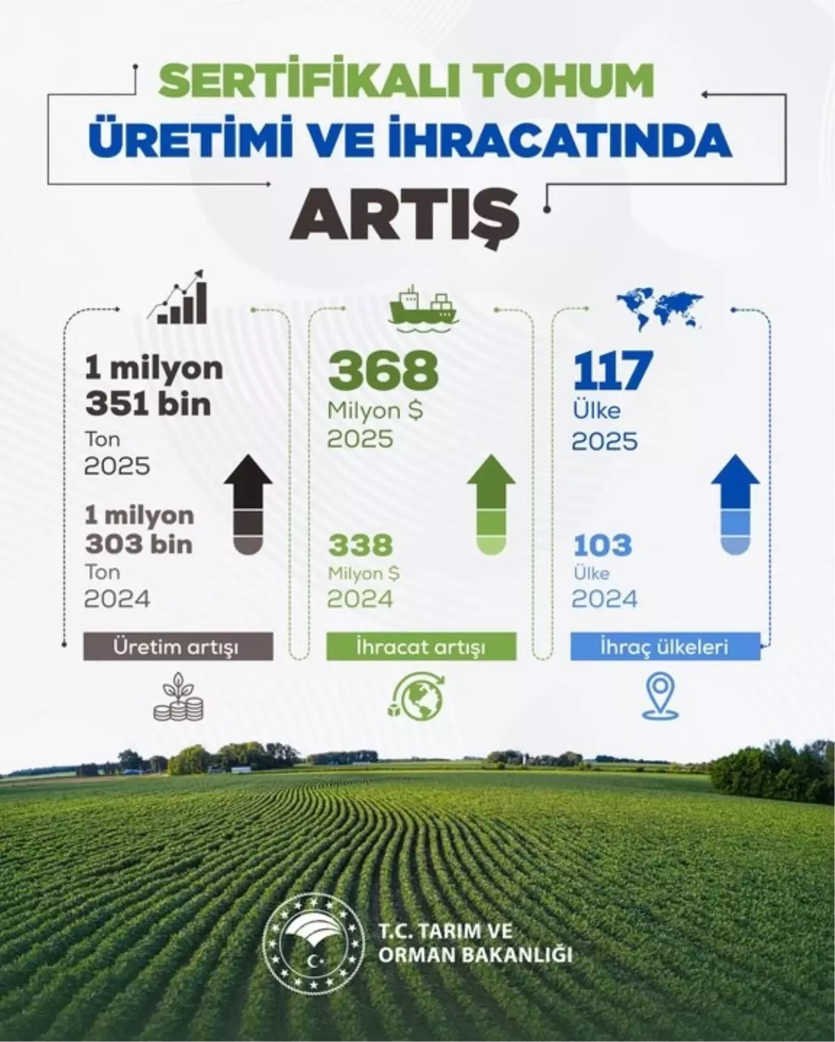 Tarım Bakanı Yumaklı'dan 2025 İçin 368 Milyon Dolar Tohum İhracatı Hedefi