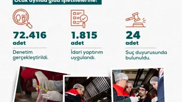 Tarım Bakanlığı'ndan Gıda Sektörüne 1815 İşyerine Uygulanan Denetim Cezaları
