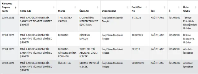 Bakanlık denetim ekibi sahte ürünleri inceliyor