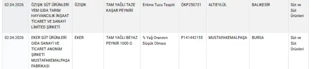 Kağıthane firmasının ürün paketleri