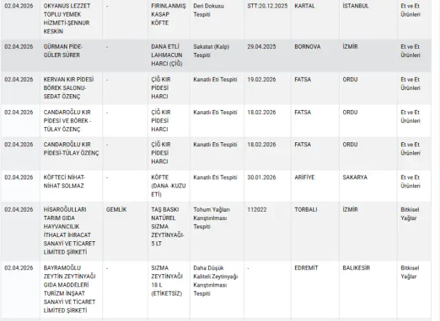 Bakanlık yetkilileri sahte ürünleri topluyor