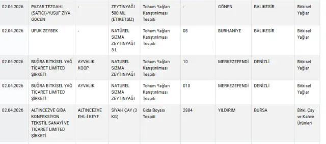 Denetim sonrası güvenli gıda temini