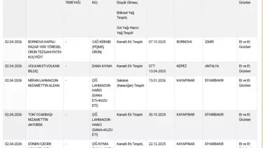 İstanbul’da Kağıthane Firmasının 4 Ürününün İlaç İçerdiği Belirlendi